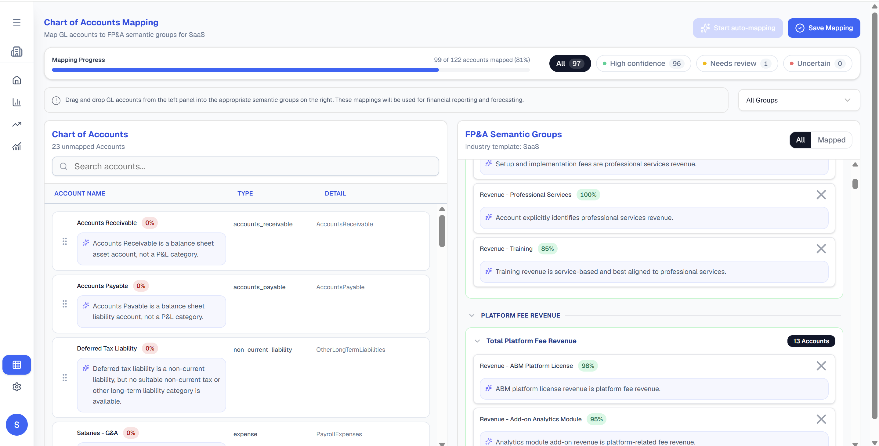 Valzo Chart of Accounts Mapping dashboard mapping GL accounts to FP&A semantic groups for SaaS, showing mapping progress, AI confidence percentages, and rationale for each account mapping